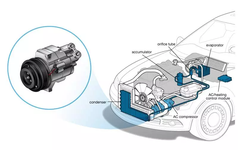 What scanner would allow me to cycle on the AC compressor to test it?