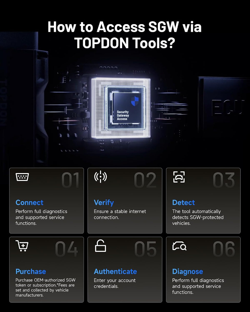 TOPDON Topscan Master