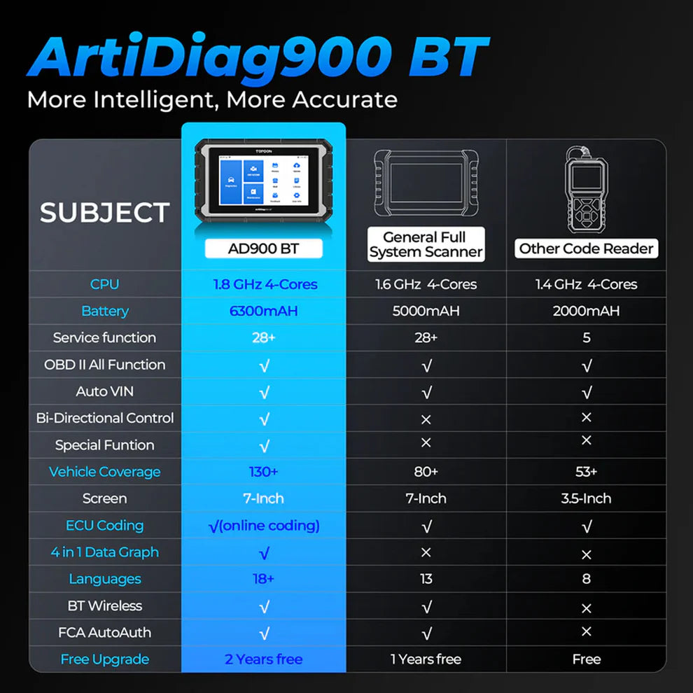 Topdon ArtiDiag AD900BT