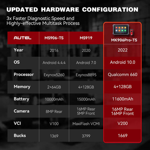 Autel MaxiCom MK906Pro-TS