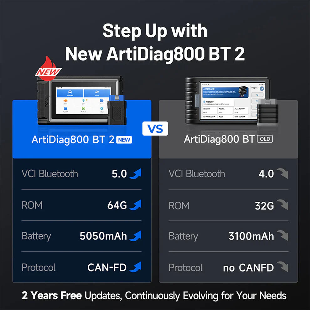 TOPDON ArtiDiag AD800BT2